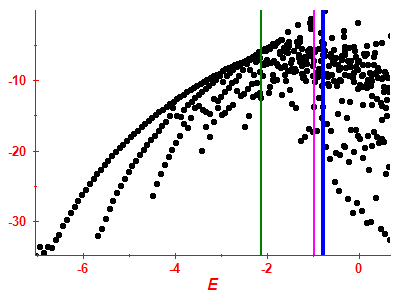 Strength function log